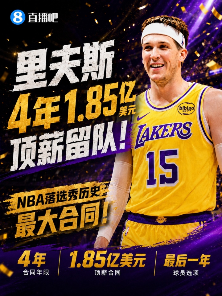 里夫斯4年1.85亿续约湖人:东契奇钦定搭档,薪资空间未受挤压 里夫斯4年1.85亿续约湖人:东契奇钦定搭档,薪资空间未受挤压