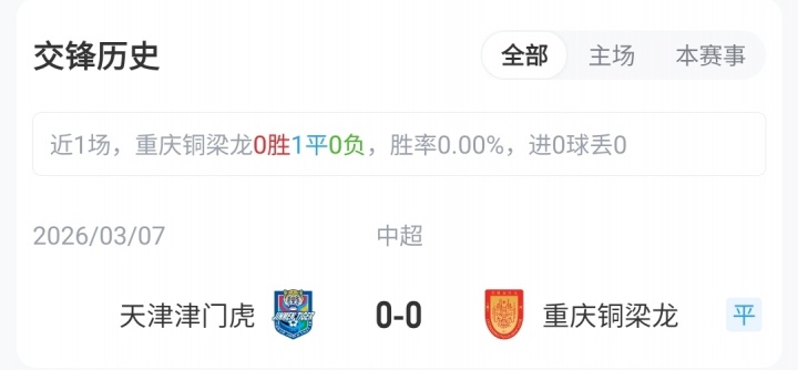 五外援对决！铜梁龙主场迎战津门虎 向余望迪马塔首发