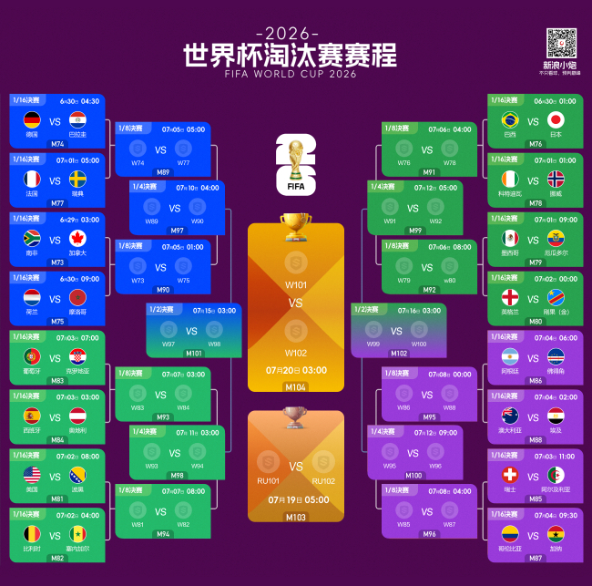 2026世界杯32强对阵出炉 首战南非vs加拿大