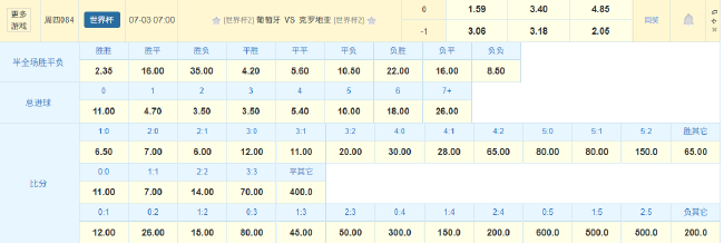 C罗魔笛终局之战:葡萄牙防线残阵,克罗地亚加时概率陡升 C罗魔笛终局之战:葡萄牙防线残阵,克罗地亚加时概率陡升