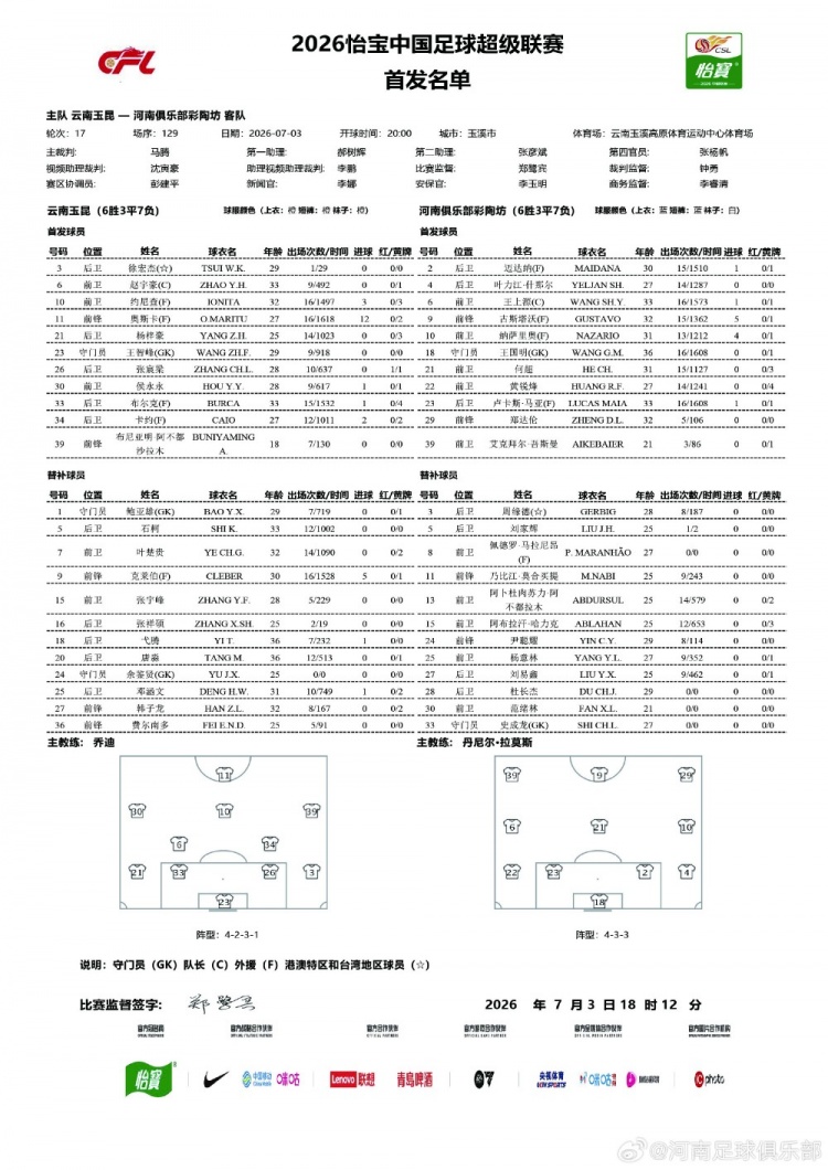 云南玉昆首发变阵4-3-3 穆谢奎携三外援强攻河南