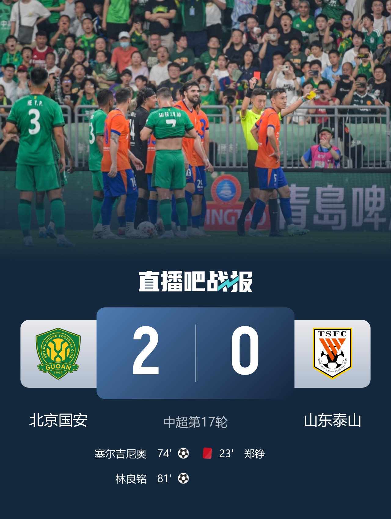 狂轰38脚零封十人泰山 国安2-0取四连胜 狂轰38脚零封十人泰山 国安2-0取四连胜