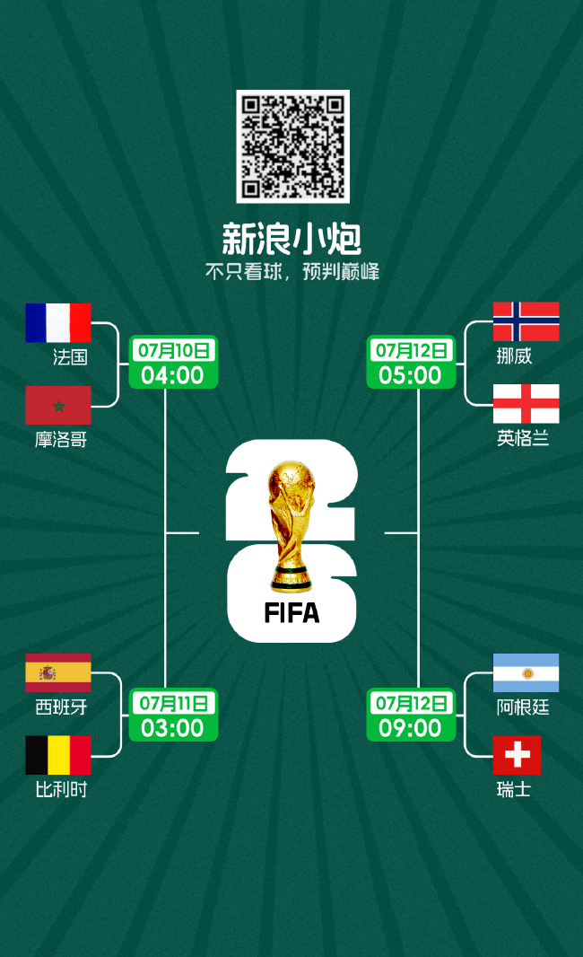 八强定档：法摩大战揭幕1/4决赛