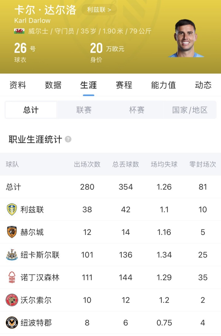 曼联免签35岁门将达尔洛 合同签至2029年