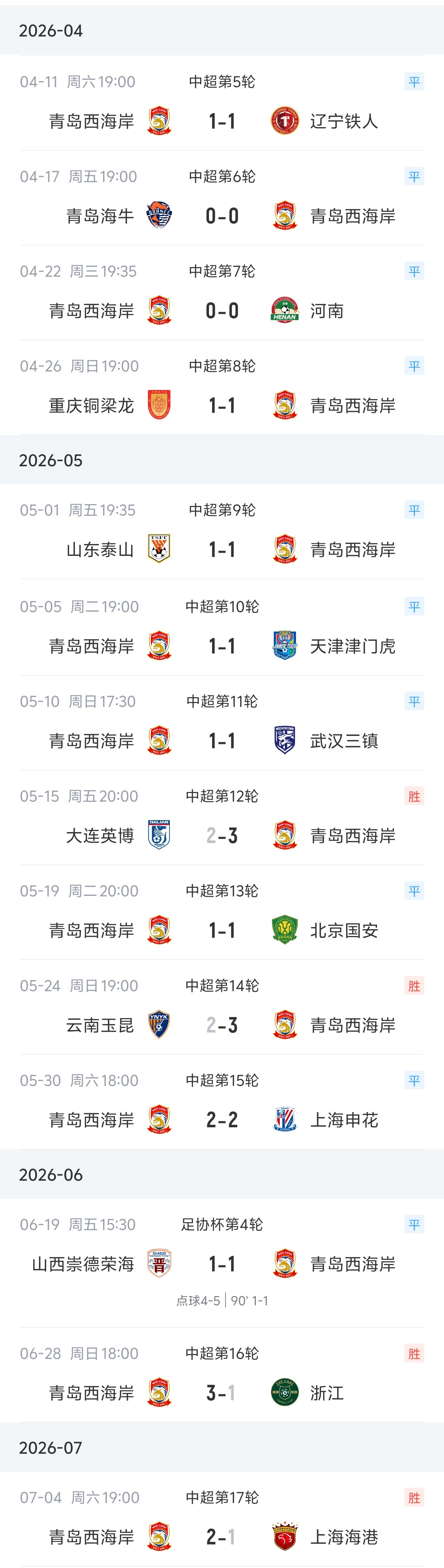 客场0-3完败新鹏城，青岛西海岸14场不败纪录戛然而止