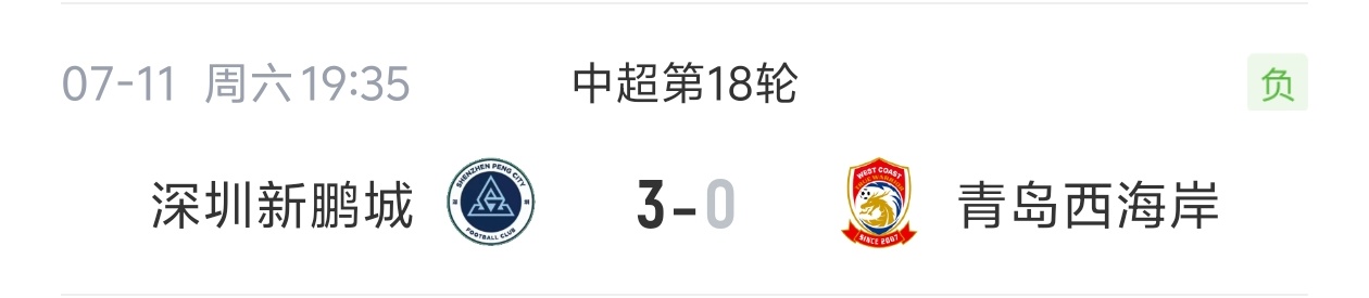 客场0-3完败新鹏城，青岛西海岸14场不败纪录戛然而止