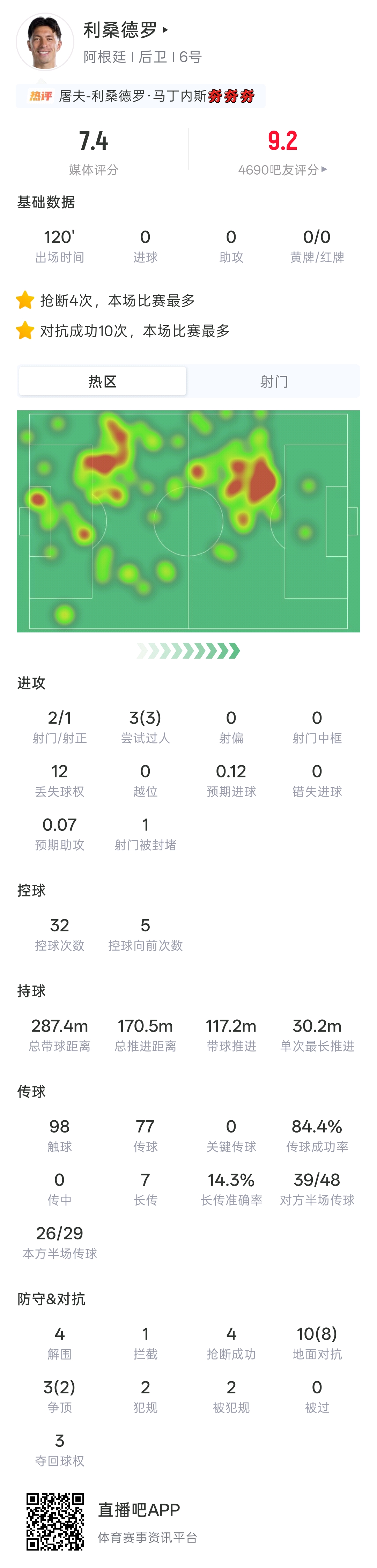 曼联官方晒利马梅西通道拥抱照 阿根廷3-1瑞士晋级半决赛
