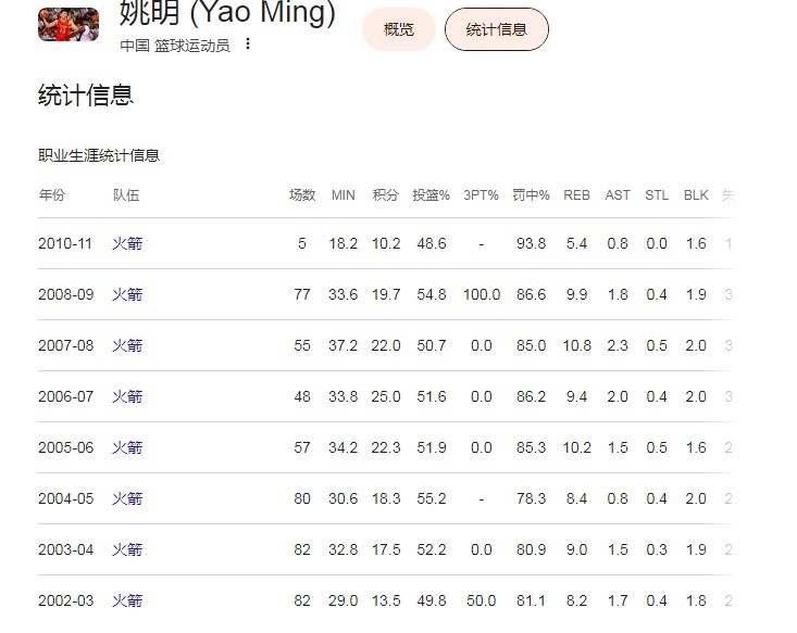 波特兰媒体:杨瀚森夏联场均15+9.5进步显著,呼吁效仿姚明耐心等待 波特兰媒体:杨瀚森夏联场均15+9.5进步显著,呼吁效仿姚明耐心等待