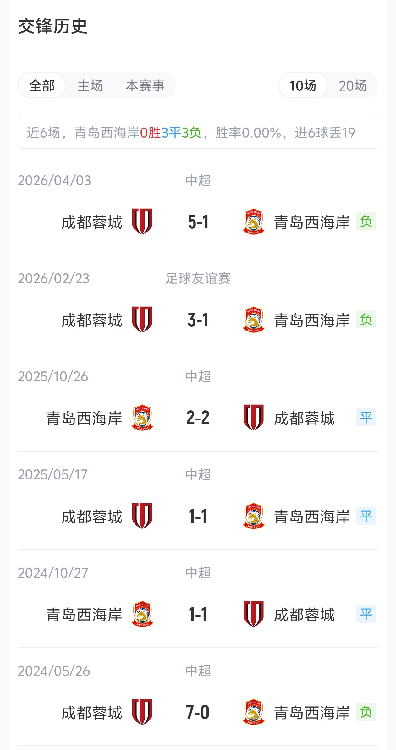 西海岸四外援强攻蓉城两外援轮换,韦世豪戴维森领衔