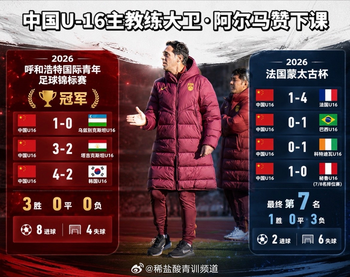 官方:大卫不再执教U16国足,5月曾率队击败韩国夺冠 官方:大卫不再执教U16国足,5月曾率队击败韩国夺冠