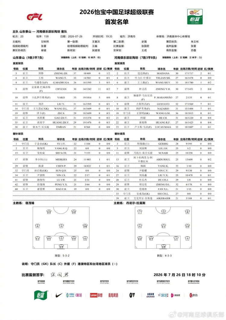泰山全主力迎击河南 克雷桑领衔四外援首发 泰山全主力迎击河南 克雷桑领衔四外援首发