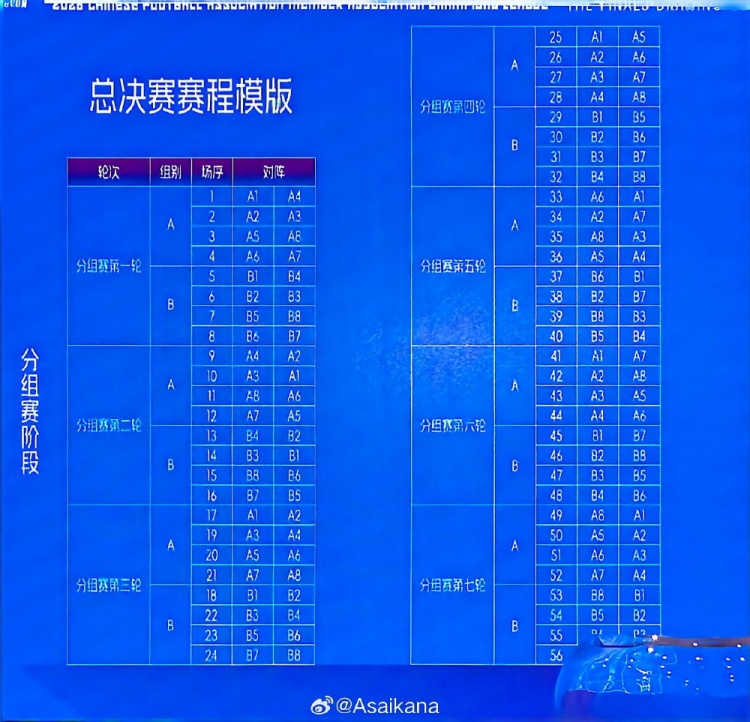 朱艺倡中冠总决赛独立为半职业联赛：按中乙B标准入