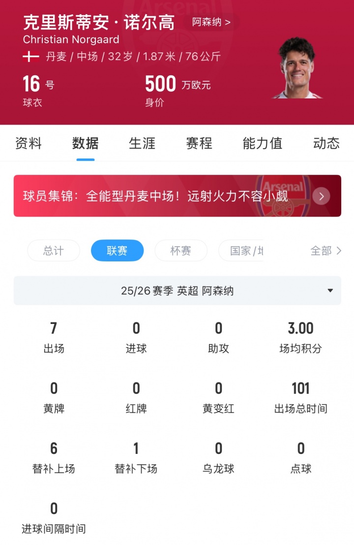 英超仅7场1首发 诺尔高携冠军奖牌转投埃弗顿 英超仅7场1首发 诺尔高携冠军奖牌转投埃弗顿