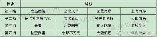 博主拆解亚冠抽签:国安海港避开日本球队 博主拆解亚冠抽签:国安海港避开日本球队
